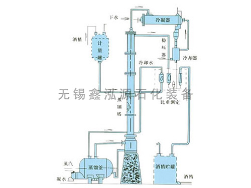 甲醇、乙醇蒸餾裝置
